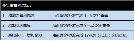 涨知识了！如何找到合适自己的训练重量及次数？