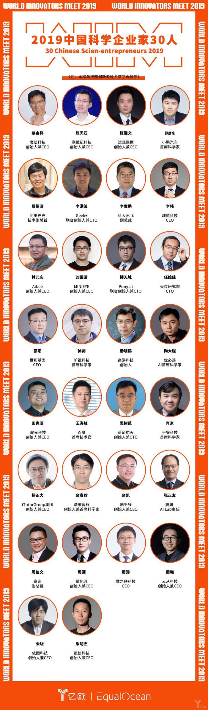 量化派创始人兼CEO周灏入选“2019中国科学企业家30人”