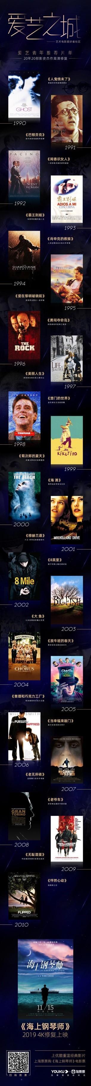 影史经典4K修复重映，淘票票助《海上钢琴师》收获“新的生命”