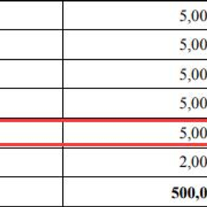 安徽蚌投集团原董事长受贿被判12年 200万赃款投资徽商银行原始股