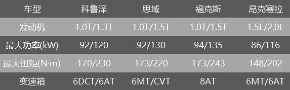 8.99万起售，颜值、性能出色的科鲁泽值得买吗？