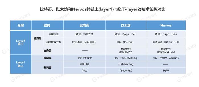 王峰十问Nervos联合创始人王宁宁：缘何“中国最懂以太坊的人”要走中国公链的自主创新之路？