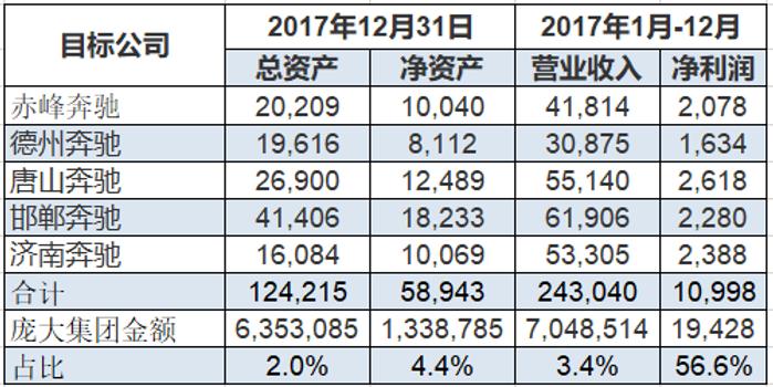 庞大集团卖店续命 优质资产也不要了