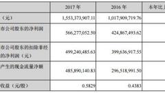 长生生物4跌停市值蒸发82亿 毛利率高达86%研发吝啬