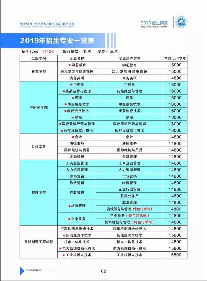 最新！广东22所院校学考录取&amp;高职自主招生计划出炉！这5所学校学费有点贵......（附录取分数线）