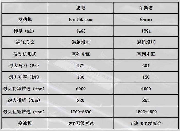 本田铁粉竟然会喜欢一台北京现代！难道我发烧了？