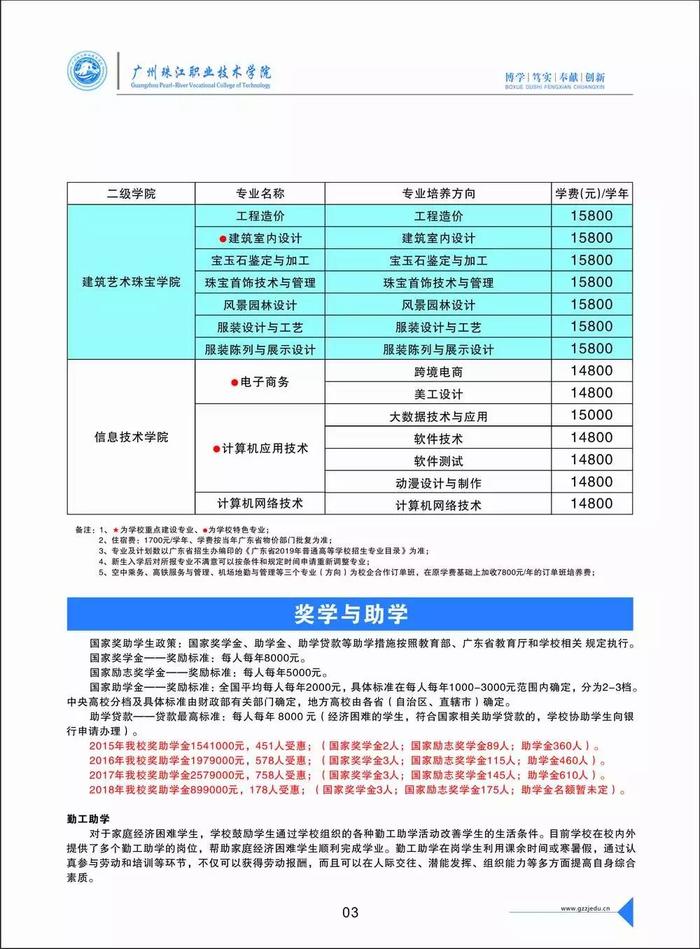 最新！广东22所院校学考录取&amp;高职自主招生计划出炉！这5所学校学费有点贵......（附录取分数线）