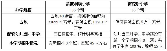 蒙彼利埃小学VS霍森斯小学，成都国际化公办小学哪家强？