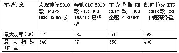 豪华体验 四款豪华SUV精心为您打造