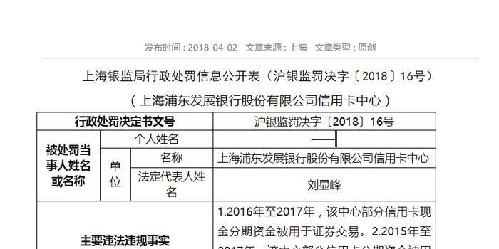 信用卡分期资金违规入市 浦发银行领175万元罚