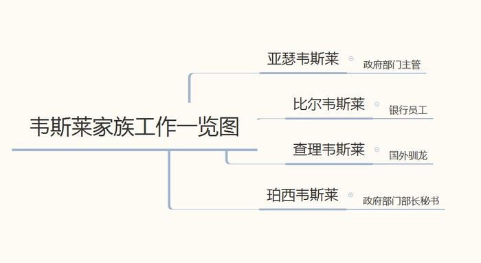 哈利•波特的老铁为啥穷成这样？我找到了真相...