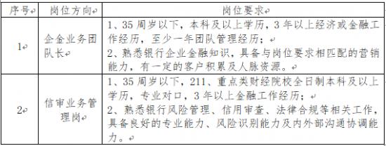 兴业银行九江分行面向社会诚聘金融英才