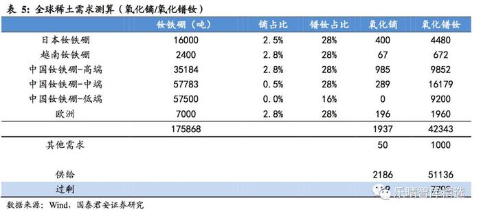 稀土：中国的核心资产