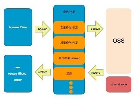 “不给钱就删库”的勒索病毒， 程序员该如何防护？