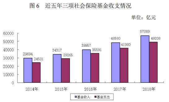 1~9月减收社保费2725亿，返还失业保险费275亿，人社部切实推动减负助力中小企业发展