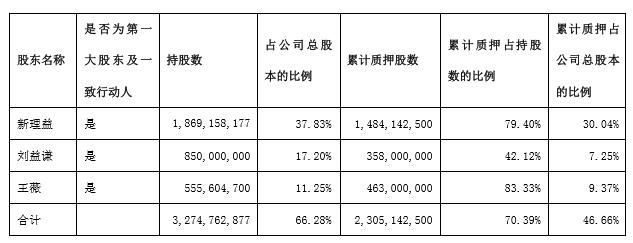 湖北投融资大事：华中数控/ ST宜化/ ST双环/福星股份/人福医药/当代明诚/长航凤凰/菲利华/闻泰科技/理工光科