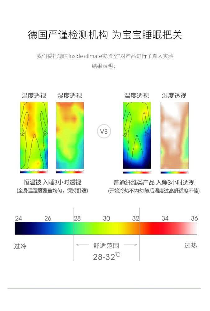 几招改善“小睡渣”睡不踏实 提升宝宝睡眠质量