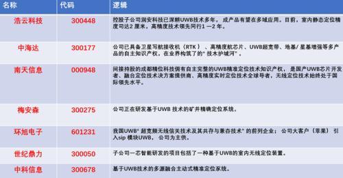 新款IPHONE首发，引领一项新技术，也将引爆一个新热点