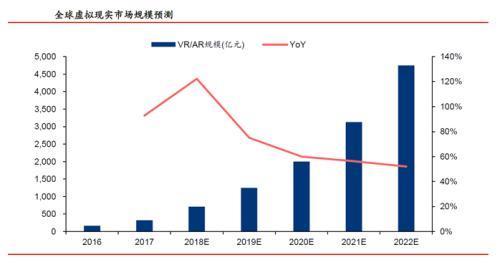 新款IPHONE首发，引领一项新技术，也将引爆一个新热点