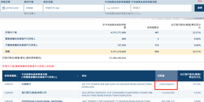 阿里巴巴美股实时价格 w700h350z1l10t10a36.jpg