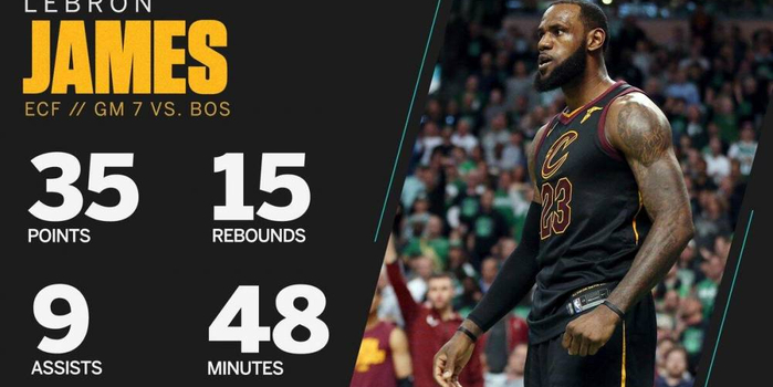 詹姆斯总决赛8分最终数据 w700h350z1l10t10ad1.jpg