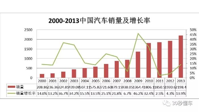 揭秘买新能源车真比汽油车省钱吗？