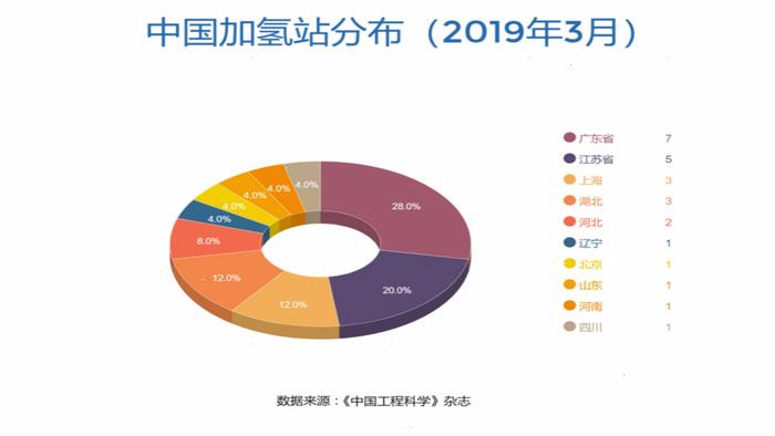 丰田提前布局  中国氢能源汽车风口已来？