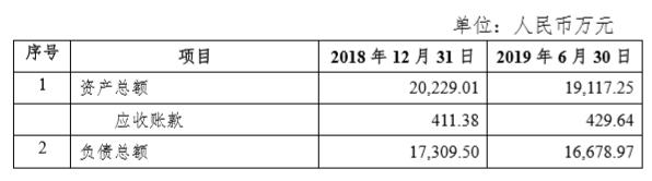 湖北投融资大事：华中数控/ ST宜化/ ST双环/福星股份/人福医药/当代明诚/长航凤凰/菲利华/闻泰科技/理工光科