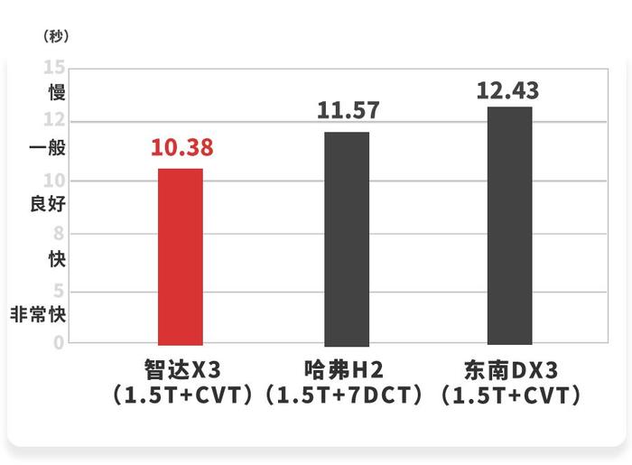 4.99万起就能买的国产SUV，今年刚上市，实测性能曝光！