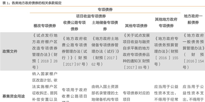 项目收益专项债如何拉动基建?能作为项目资本