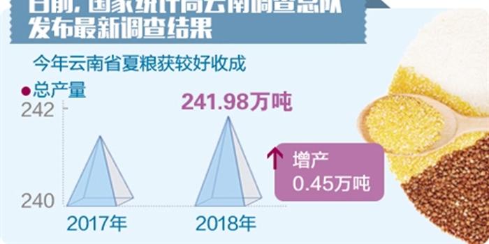 2018上半年各省区市经济总量_中国各省政区图(2)