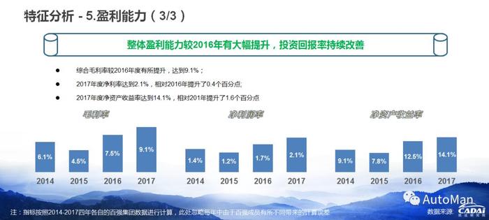 买车看排名？  汽车经销商集团排名了解一下