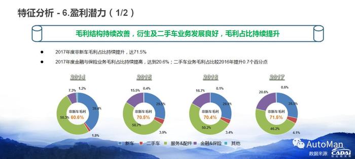 买车看排名？  汽车经销商集团排名了解一下