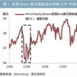大幅抛售美债的原因分析图