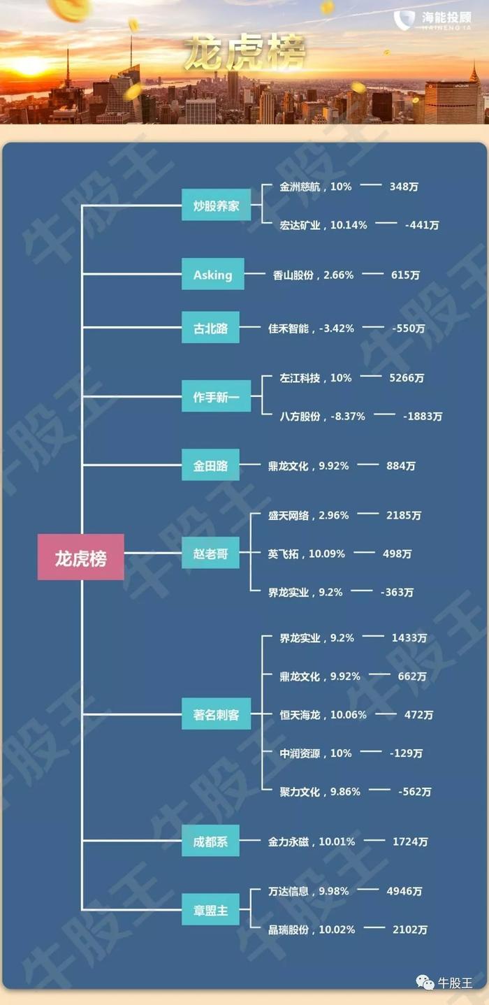 推特击得倒股市，击不倒华为！