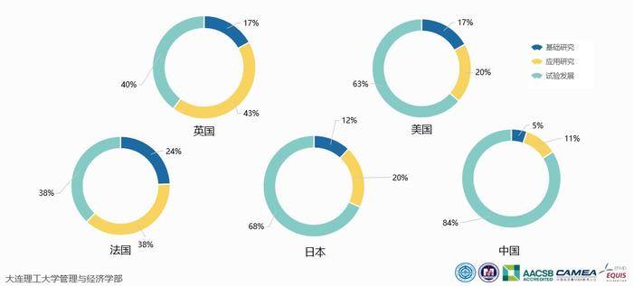 最新报告：万亿研发经费，中国都花在哪儿了？