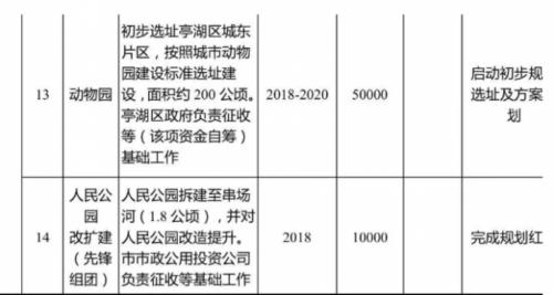 盐城人记忆中的人民公园 即将升级改造啦！