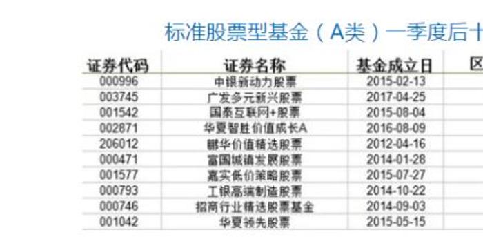 中银基金权益类基金成立3年排名倒数 水土不服