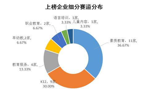 【榜单】创业邦2019中国教育创新企业30强发布——教育革新中的新机遇