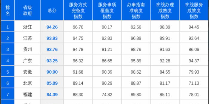 省政府排名_中国各省面积排名(3)