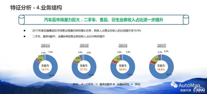 买车看排名？  汽车经销商集团排名了解一下