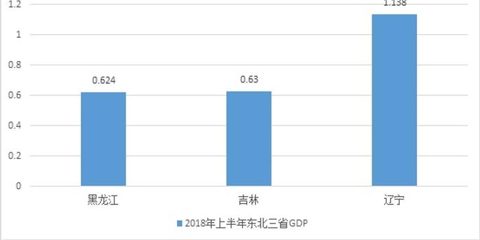 东北三省经济总量与河南比哪个好_湖北安微河南三省地图