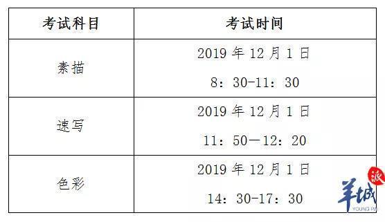 广东今年高考美术统考12月1日举行，这个举动将取消成绩