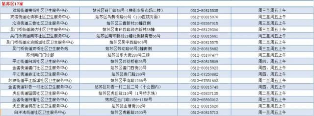 重磅福利！苏州第2支免费水痘疫苗来了