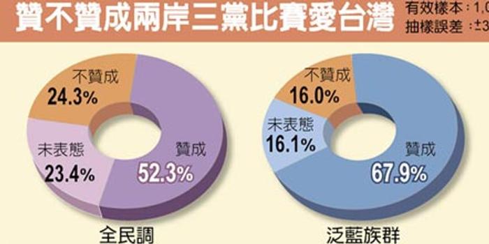 台湾蓝绿人口比_台湾人口变化图