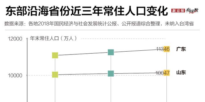 人口过亿的省份_...成为全国第一个人口过亿的省份.下面左图为河南省1970年以(2)