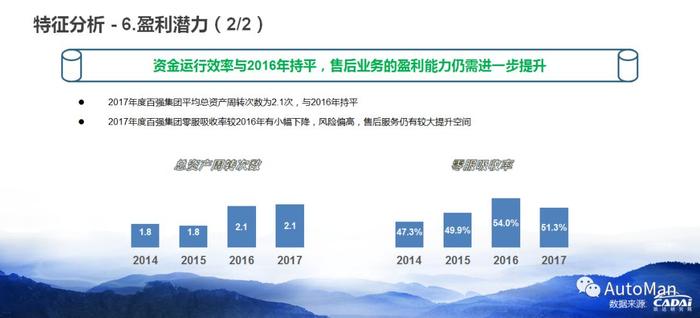 买车看排名？  汽车经销商集团排名了解一下