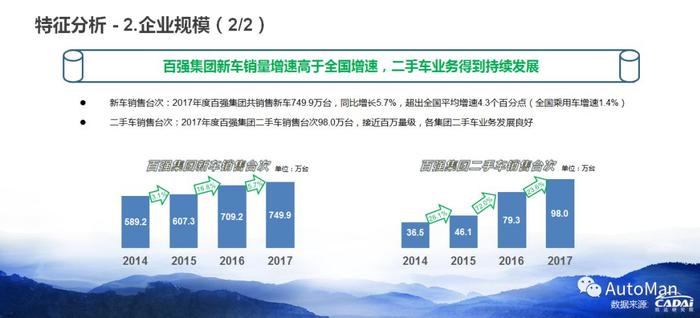 买车看排名？  汽车经销商集团排名了解一下