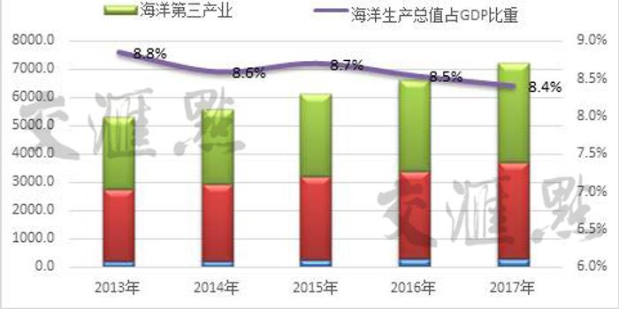 江苏 海洋经济总量2017_江苏海洋大学