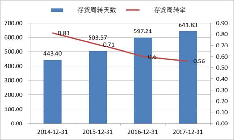 大博医疗与经销商关系密切 有财务数据神似万福生科